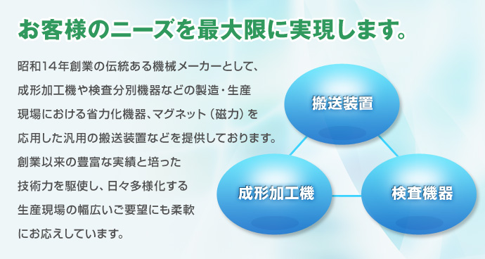 お客様のニーズを最大限に実現します。 昭和14年創業の伝統ある機械メーカーとして、成形加工機や検査分別機器などの製造・生産現場における省力化機器、マグネット（磁力）を
応用した汎用の搬送装置などを提供しております。創業以来の豊富な実績と培った技術力を駆使し、日々多様化する生産現場の幅広いご要望にも柔軟にお応えしています。